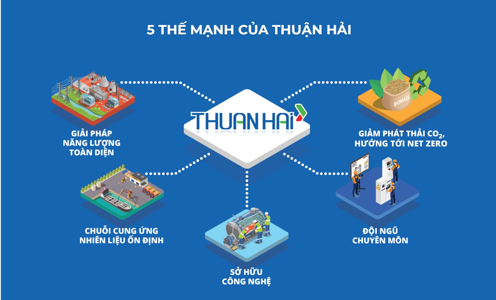 giải pháp hơi nhiệt điện giải pháp hơi nhiệt điện